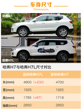 2017款蓝标哈弗H7L试驾