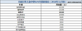 2017款蓝标哈弗H7L试驾