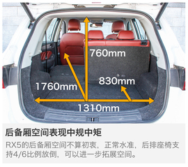 2016款上汽荣威RX5