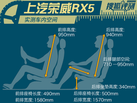 2016款上汽荣威RX5