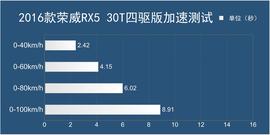 2016款上汽荣威RX5