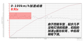 2016款上汽荣威RX5