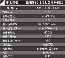 一汽吉林森雅S80杂志评测