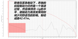 2016款奔驰C300轿跑车深度测试