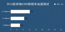 2016款奔驰C300轿跑车深度测试