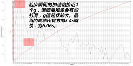 2016款奔驰C300轿跑车深度测试