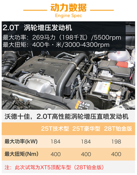 凯迪拉克XT5（28T四驱铂金版）