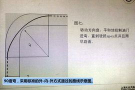 斯柯达明锐RS赛训营体验