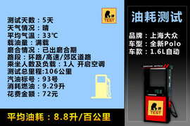 大众全新Polo深度对比测试