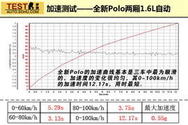 大众全新Polo深度对比测试
