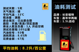 福特嘉年华1.5L两厢对比测试