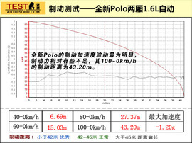 大众全新Polo深度对比测试