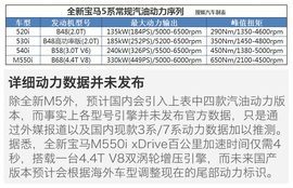 北美车展全新一代宝马5系新车解码