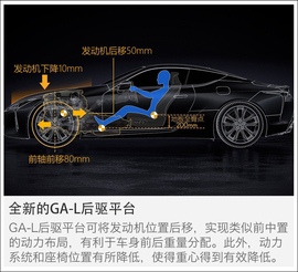 北美车展新车解码：全新雷克萨斯LS