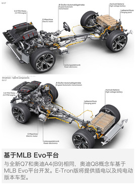奥迪Q8概念车新车解码