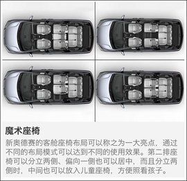 2017北美车展本田奥德赛新车解码