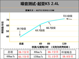 2011款东风悦达起亚K5深度试驾