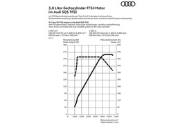 2018款奥迪SQ5