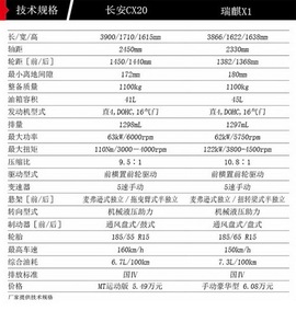 长安CX20对比瑞麒X1杂志评测