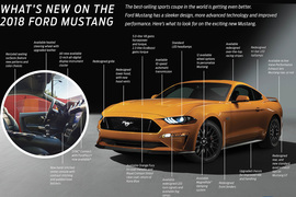 2018款福特Mustang