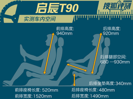 2017款东风日产启辰T90