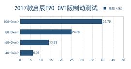 2017款东风日产启辰T90
