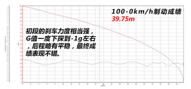 2017款东风日产启辰T90