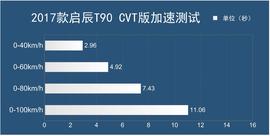 2017款东风日产启辰T90