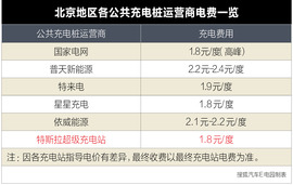 特斯拉充电收费解读