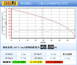 2011款上海大众全新帕萨特1.8T御尊版试驾实拍
