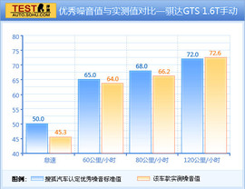 2011款日产骐达1.6T