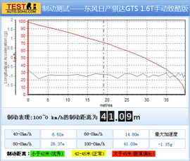 2011款日产骐达1.6T