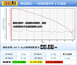 2011款标致508