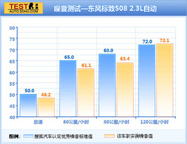 2011款标致508