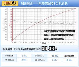 2011款标致508