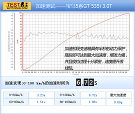 2010款宝马5系GT