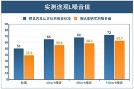 2017款上汽大众途观L