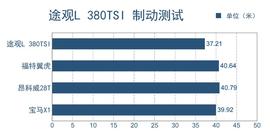 2017款上汽大众途观L