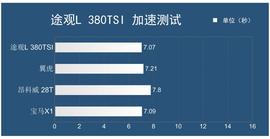 2017款上汽大众途观L