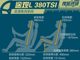 2017款上汽大众途观L