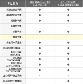 2012款别克君威GS