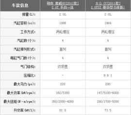 2012款别克君威GS