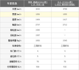 2012款别克君威GS
