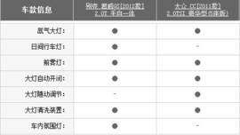 2012款别克君威GS