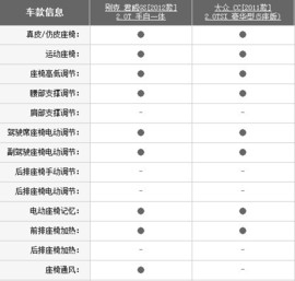 2012款别克君威GS