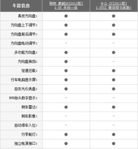 2012款别克君威GS