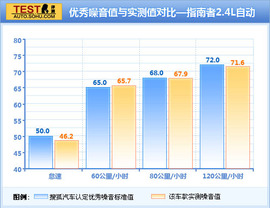 2011款Jeep指南者2.4豪华版