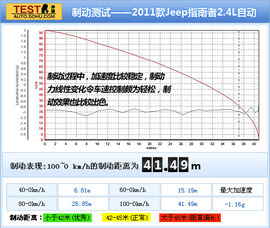2011款Jeep指南者2.4豪华版