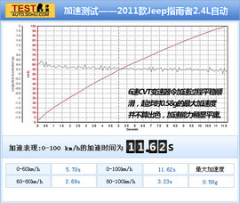 2011款Jeep指南者2.4豪华版