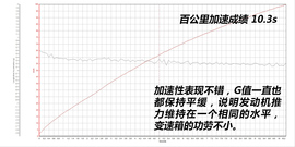 2016款福建奔驰V260尊贵版深测